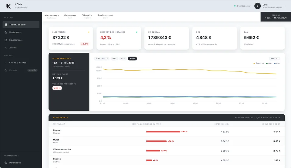 Komy · Monitoring
